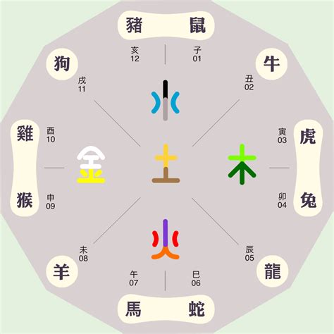 祤五行|韫字的五行属性